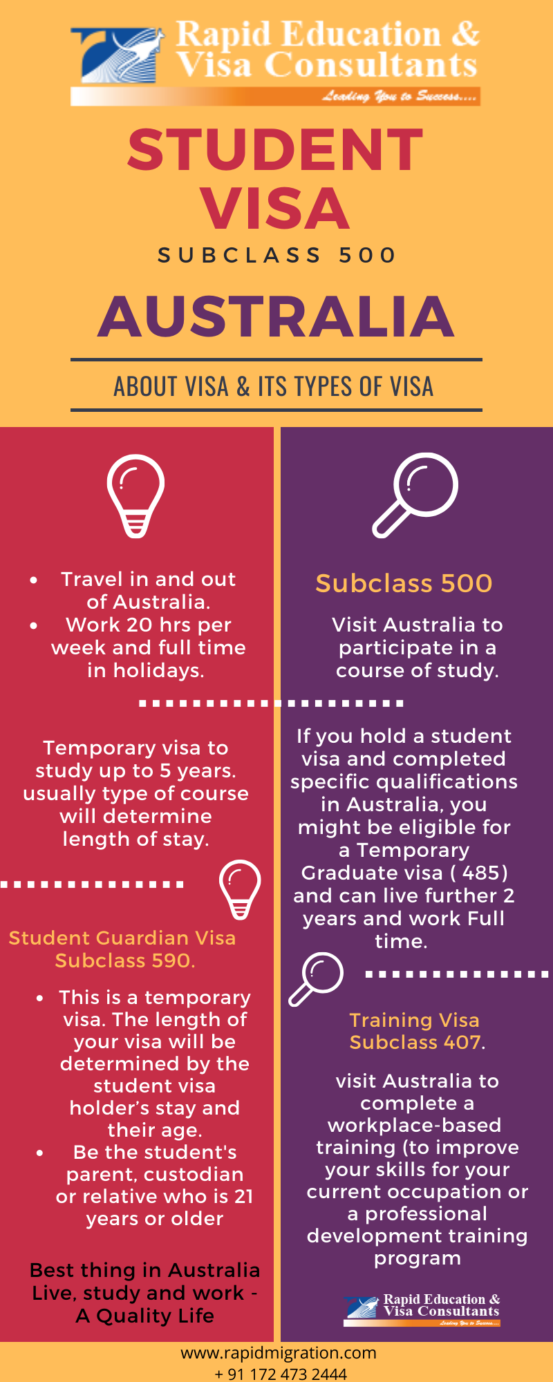 Student Visa Subclass 500 Requirements Fees Application Steps